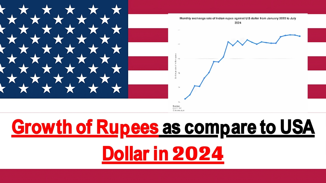 Growth of Rupees as compare to USA Dollar in 2024